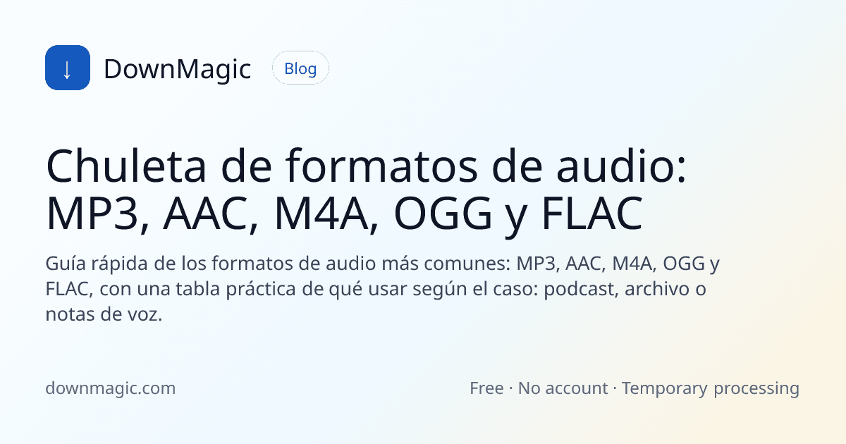 Chuleta de formatos de audio: MP3, AAC, M4A, OGG y FLAC - DownMagic ilustración de guía